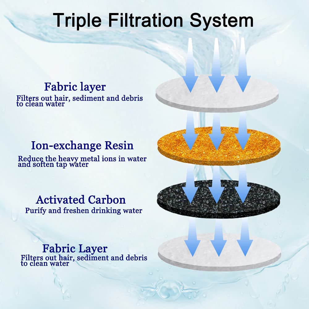 Cat Water Fountain Filter - Orchid Unique